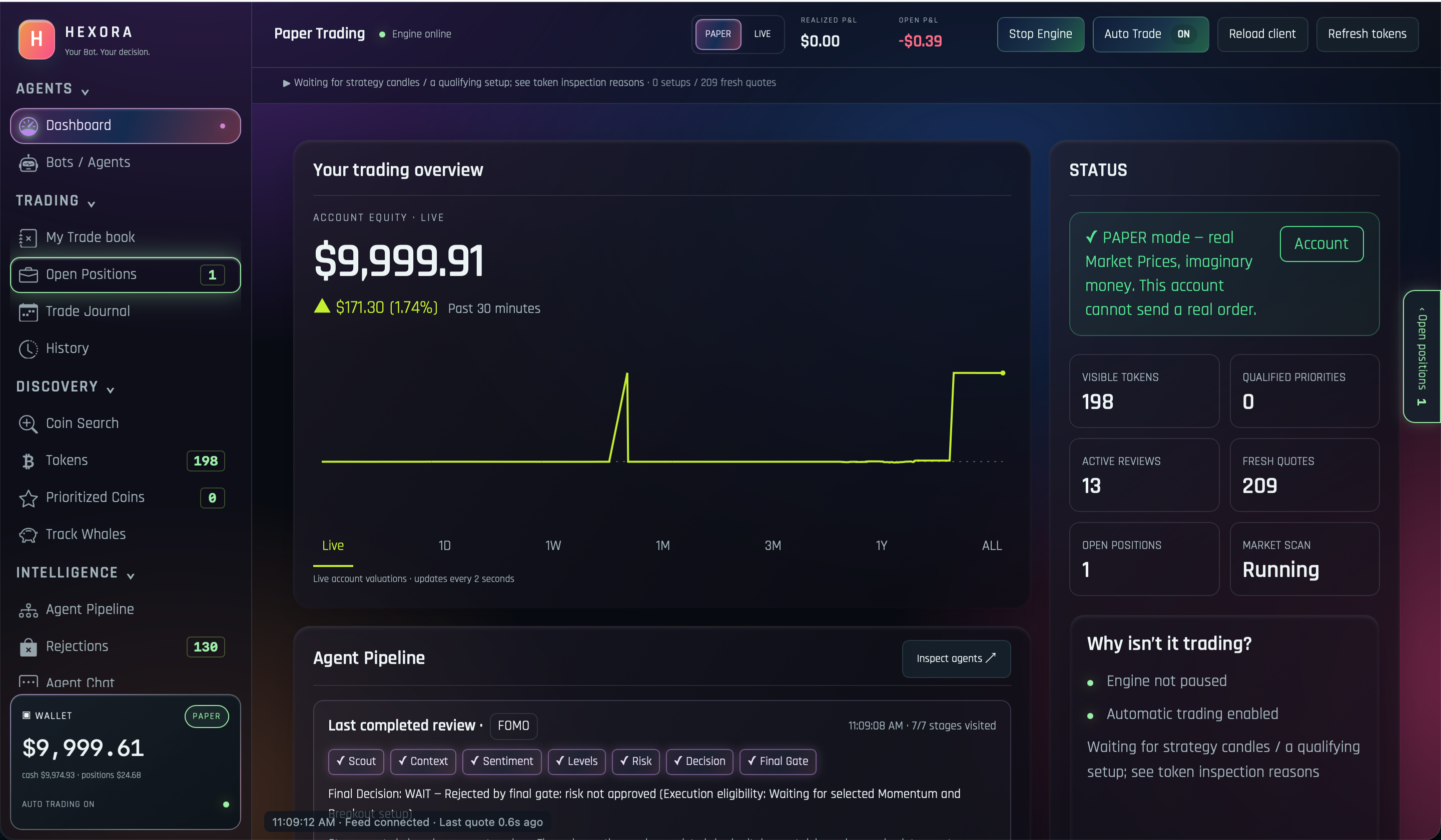 Hexora trading overview with account equity, positions and the agent pipeline